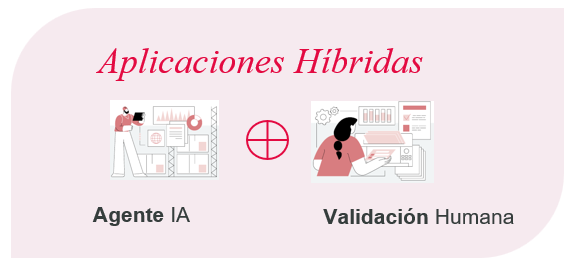 Diagrama de Aplicaciones Híbridas: Agente IA y Validación Humana